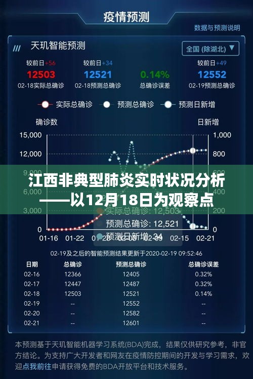 江西非典型肺炎實(shí)時(shí)狀況分析，以觀察點(diǎn)12月18日的視角觀察