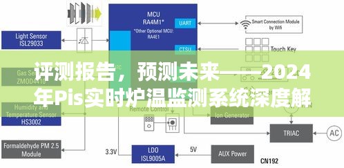 評測報告揭秘，Pis實時爐溫監測系統深度解析與未來預測（2024年展望）