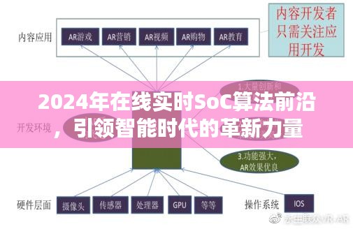 2024在線實時SoC算法革新力量，引領智能時代前沿
