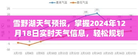 雪野湖天氣預(yù)報(bào)實(shí)時(shí)更新，掌握最新天氣信息，規(guī)劃無(wú)憂行程（2024年12月18日）