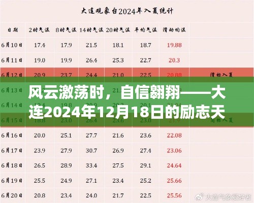 風云激蕩之際的自信翱翔，大連勵志天氣預報——2024年12月18日