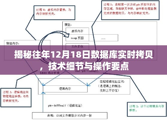 揭秘往年12月18日數據庫實時拷貝技術細節與操作手冊