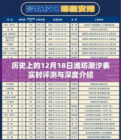 濰坊潮汐表實時評測與深度介紹，歷史視角的12月18日潮汐變遷回顧