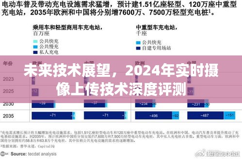 未來技術展望，深度評測實時攝像上傳技術，展望2024年發展趨勢