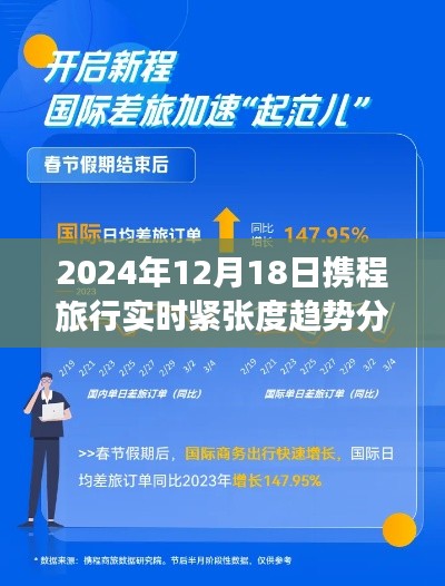 攜程旅行實時緊張度趨勢分析，深度解讀2024年12月18日數據報告