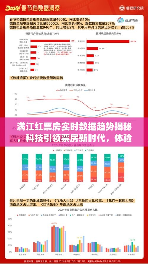 揭秘滿江紅實(shí)時(shí)票房數(shù)據(jù)趨勢(shì)，科技引領(lǐng)智能追蹤之旅，體驗(yàn)前所未有的觀影盛宴！