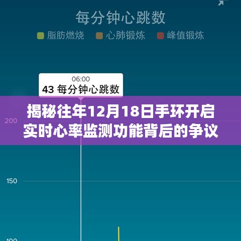 揭秘手環實時心率監測功能背后的爭議與影響，歷年12月18日的回顧與探討