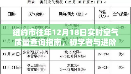 紐約市往年12月18日空氣質量查詢指南，適合初學者與進階用戶參考