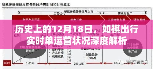 如祺出行實時單運營深度解析，歷史視角下的12月18日運營狀況