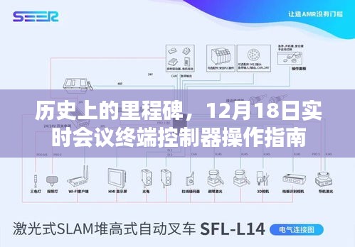 實時會議終端控制器操作指南，歷史上的里程碑回顧與操作指南