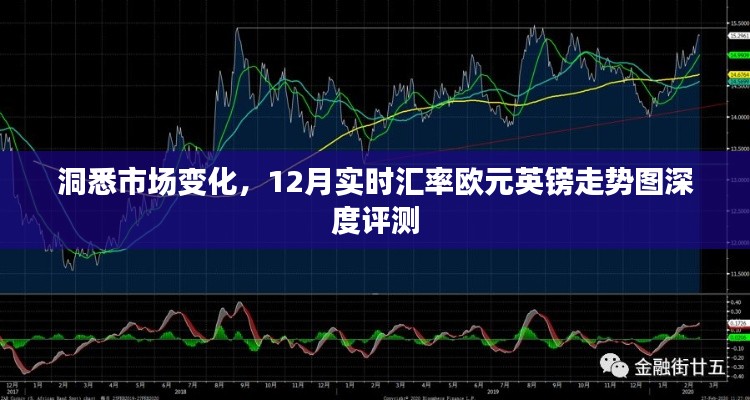 深度評測，洞悉市場變化，最新實時匯率歐元英鎊走勢圖分析