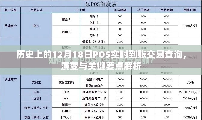 歷史上的12月18日，POS實時到賬交易查詢的演變與關鍵解析