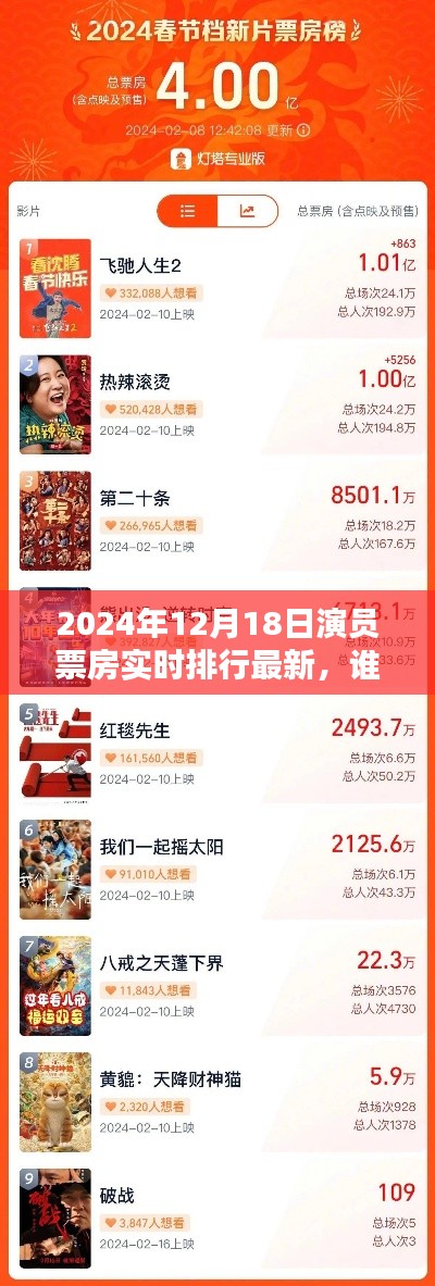 小紅書揭秘，最新演員票房排行，誰將成為未來的巨星？