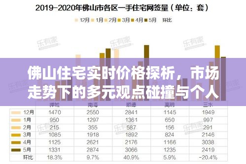 佛山住宅實時價格深度解析，市場走勢下的多元觀點碰撞與個人觀點闡述
