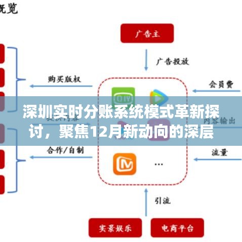 深圳實時分賬系統模式革新探討，聚焦12月新動向深度洞察與觀點碰撞夜談