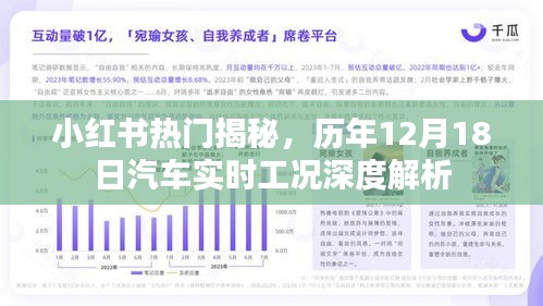小紅書熱門下的汽車實時工況深度解析，歷年12月18日回顧與揭秘