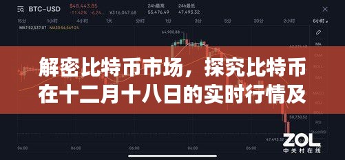 解密比特幣市場，實時行情分析、未來展望及十二月十八日特別關注