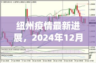 紐州疫情實時數據更新與深度分析（截至2024年12月18日）