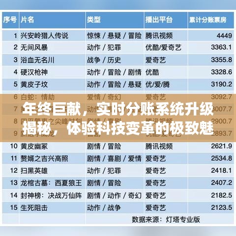 年終巨獻，實時分賬系統升級內幕揭秘，感受科技變革的極致魅力！