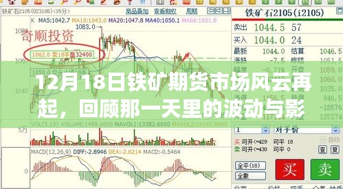 12月18日鐵礦期貨市場風云變幻，當日波動與影響回顧