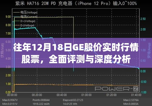 往年12月18日GE股價實時行情深度解析與評測報告