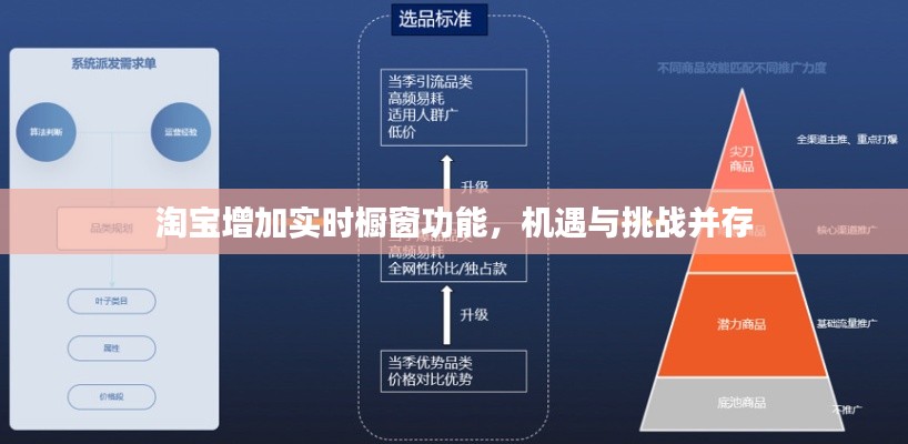 淘寶推出實時櫥窗功能，機遇與挑戰同步來臨