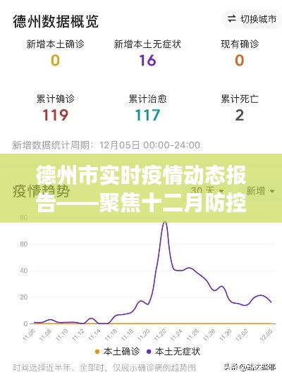德州市十二月實時疫情動態報告，聚焦防控進展