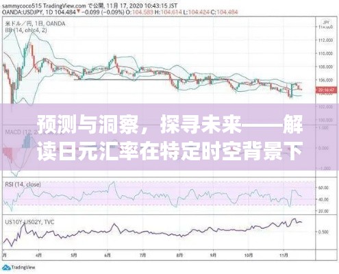 解讀日元匯率動態演變，預測與洞察探尋未來時空背景。
