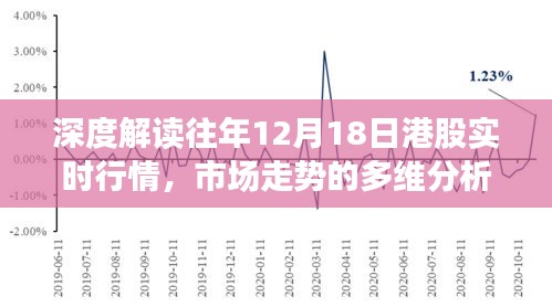 深度解讀，歷年12月18日港股市場走勢多維分析