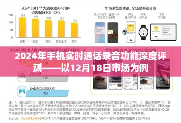 深度評測，2024年手機實時通話錄音功能市場概覽（以12月市場為例）