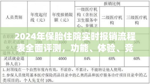 全面評測2024年保胎住院實時報銷流程表，功能、體驗、競爭分析與用戶洞察