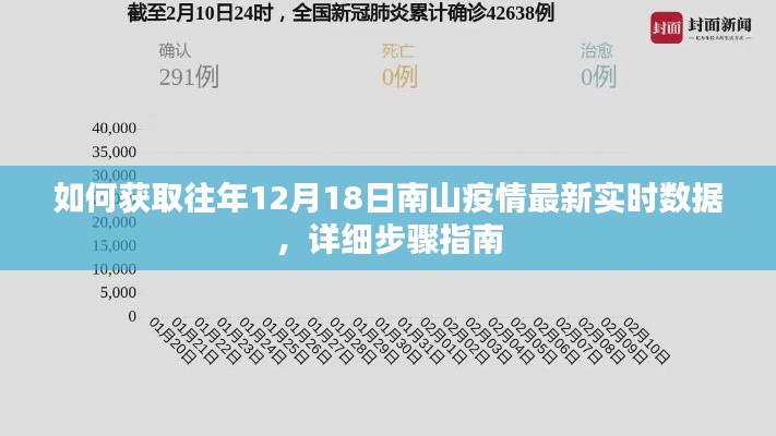 南山疫情數據獲取指南，往年12月18日實時數據獲取步驟詳解