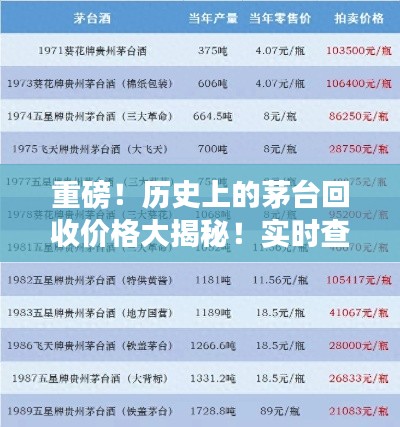 揭秘茅臺歷史回收價格，實時查詢表，時光回溯看茅臺！