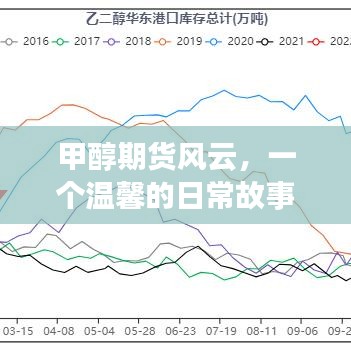甲醇期貨風云，日常故事中的溫情時刻