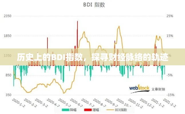 BDI指數揭秘財經脈絡軌跡，探尋歷史與未來的交匯點