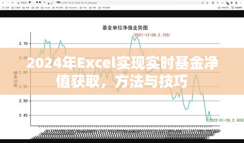2024年Excel實時基金凈值獲取方法與技巧