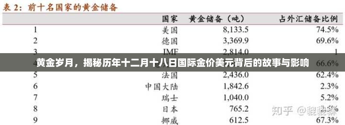 黃金歲月揭秘，歷年十二月十八日國際金價與美元背后的故事與影響揭秘