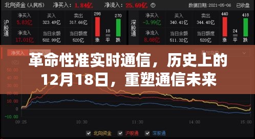 革命性準實時通信重塑未來，歷史上的重要時刻與未來展望