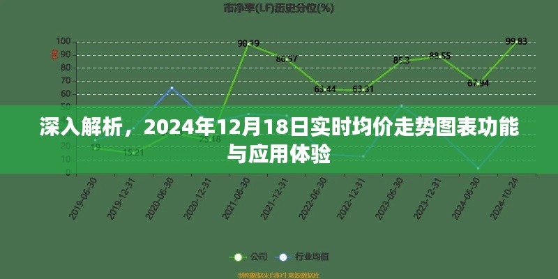 2024年12月18日實(shí)時(shí)均價(jià)走勢(shì)圖表解析與功能體驗(yàn)分享