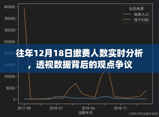 往年12月18日繳費人數實時分析，數據背后的爭議焦點透視