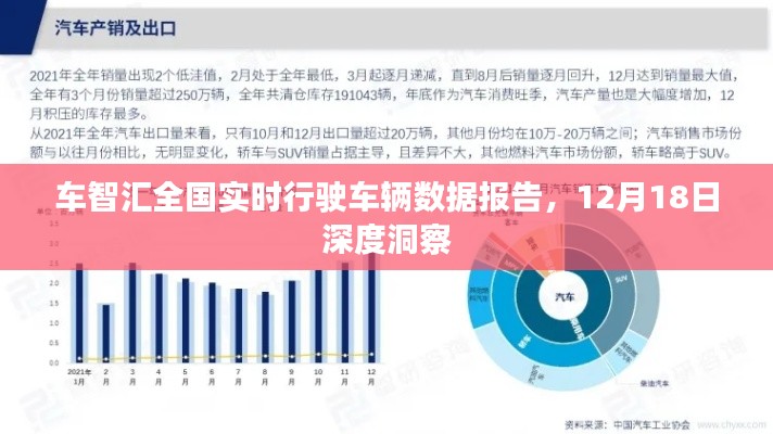 車智匯全國實時行駛車輛數據報告深度洞察（12月18日）