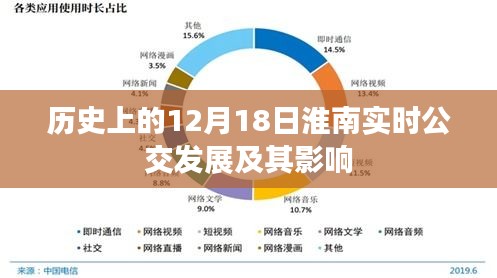 12月18日淮南實時公交發展及其對當地交通的影響