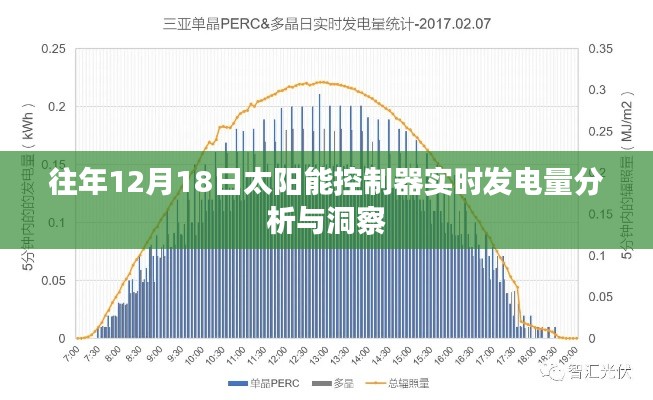 往年12月18日太陽能控制器發電量深度解析