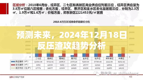 未來趨勢預測，反壓渣攻現象深度解析，2024年走向分析