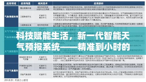 科技賦能生活，精準到小時的智能天氣預報系統神器