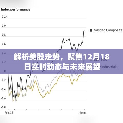 解析美股走勢，實時動態(tài)展望與未來預測（12月18日更新）