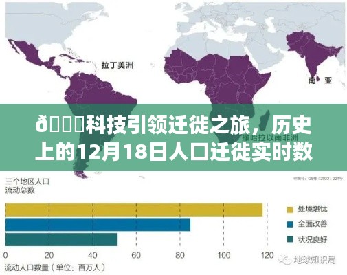 科技引領遷徙革命，實時數據圖揭示歷史人口遷徙軌跡的震撼體驗