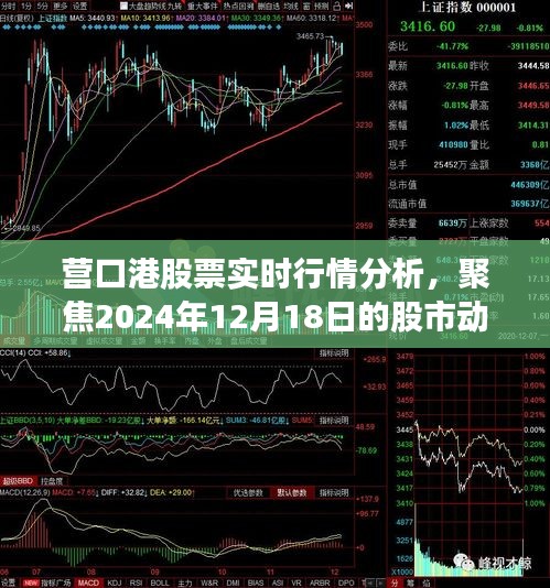 營口港股票實時行情解析，聚焦股市動態(tài)與博弈觀點（2024年12月18日）