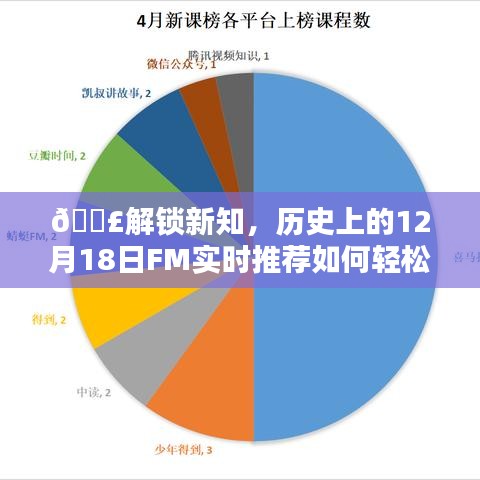 歷史上的FM實時推薦，輕松開啟新知的大門