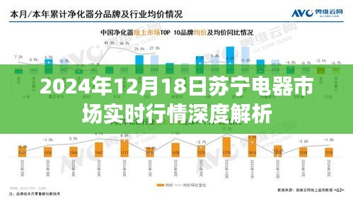 蘇寧電器市場實時行情深度解析，洞悉未來市場趨勢（2024年12月18日）